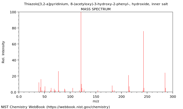 Mass spectrum