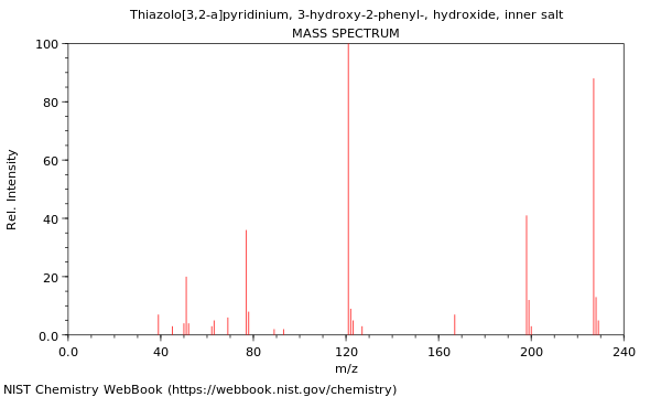 Mass spectrum