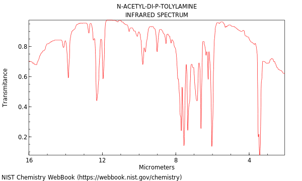 IR spectrum