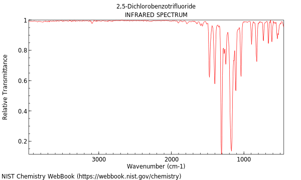 IR spectrum