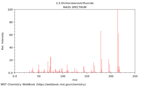 Mass spectrum