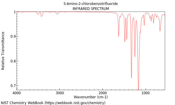 IR spectrum