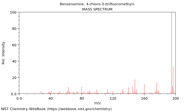 Mass spectrum