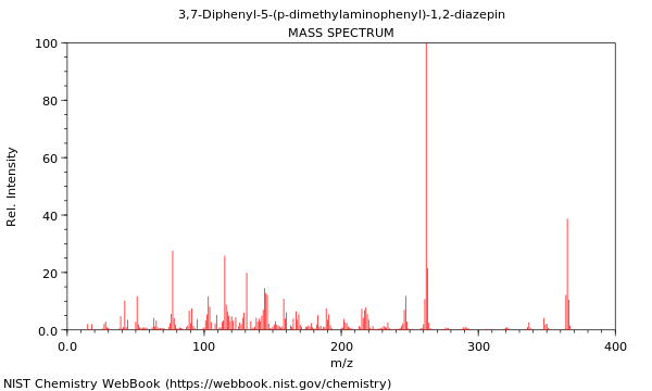 Mass spectrum