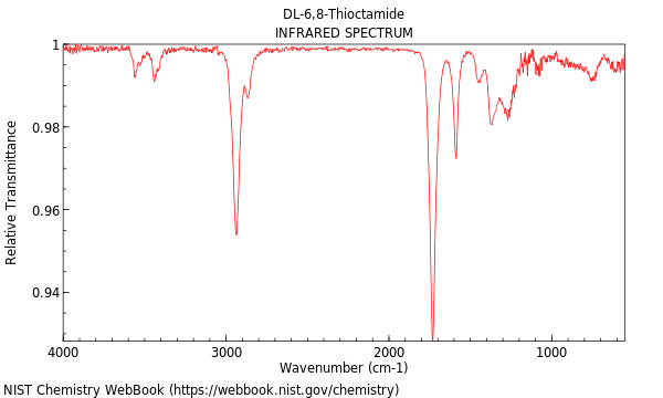 IR spectrum