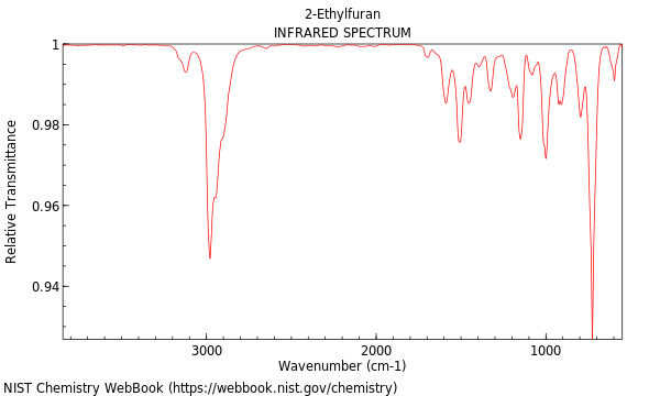 IR spectrum