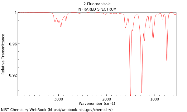 IR spectrum