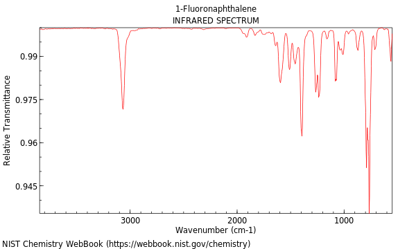 IR spectrum