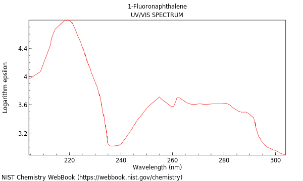 UVVis spectrum