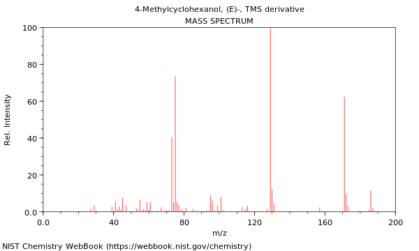 Mass spectrum