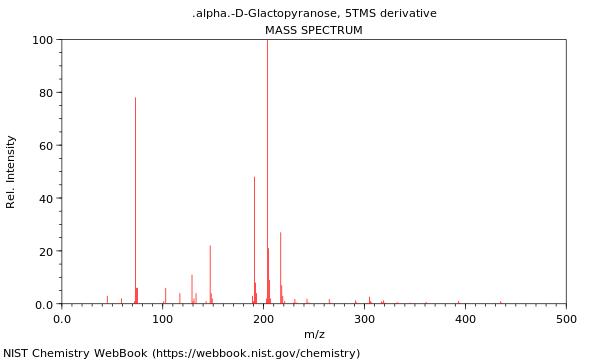 Mass spectrum