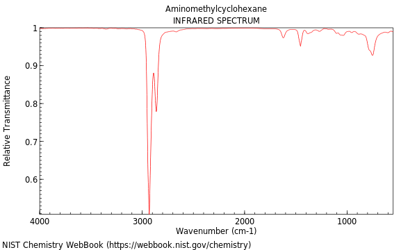 IR spectrum