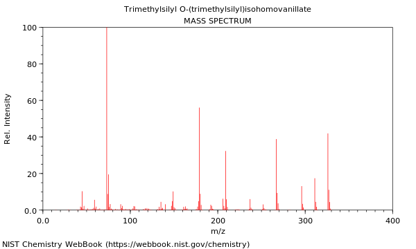 Mass spectrum