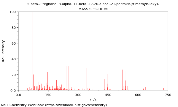 Mass spectrum