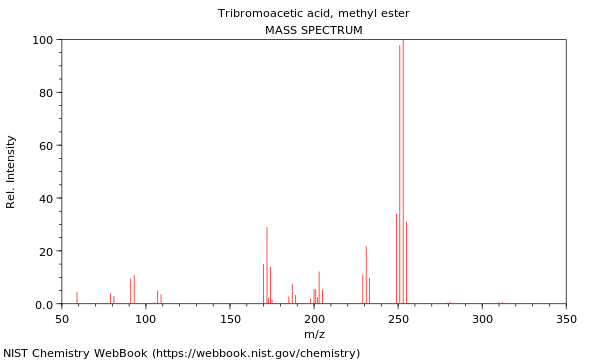 Mass spectrum