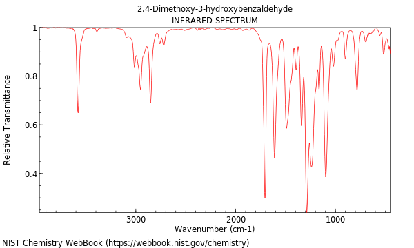 IR spectrum