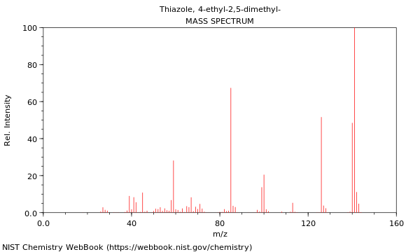 Mass spectrum