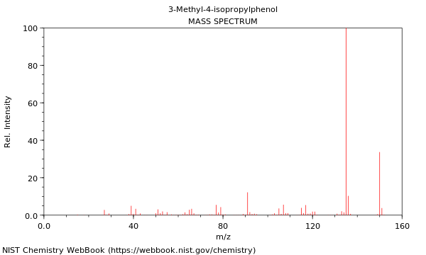 Mass spectrum