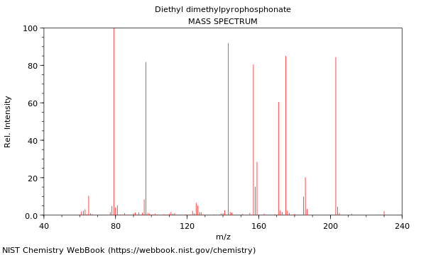 Mass spectrum