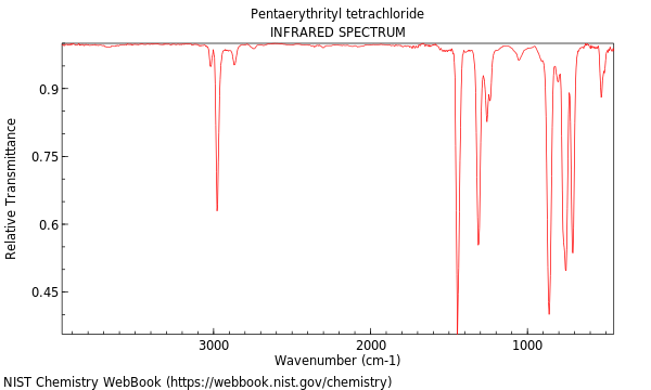 IR spectrum