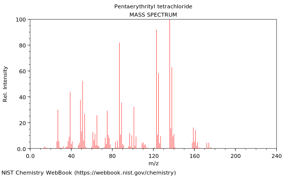 Mass spectrum