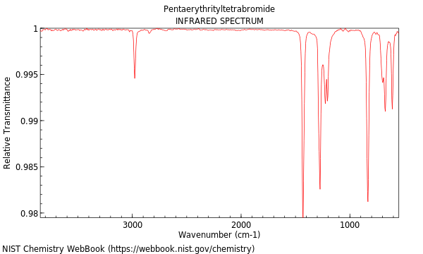 IR spectrum