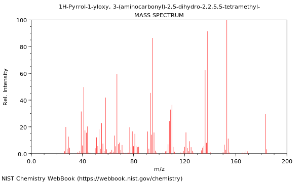 Mass spectrum