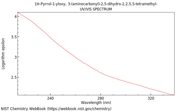 UVVis spectrum