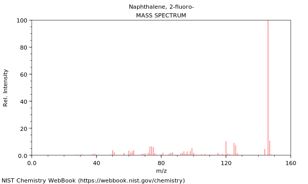 Mass spectrum