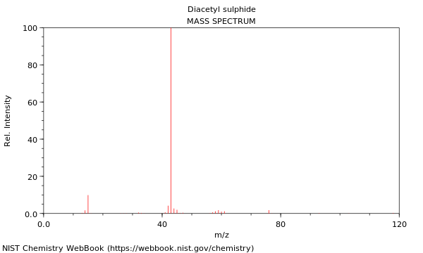 Mass spectrum