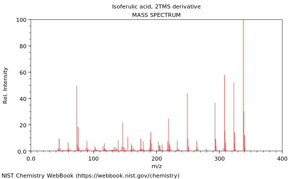 Mass spectrum