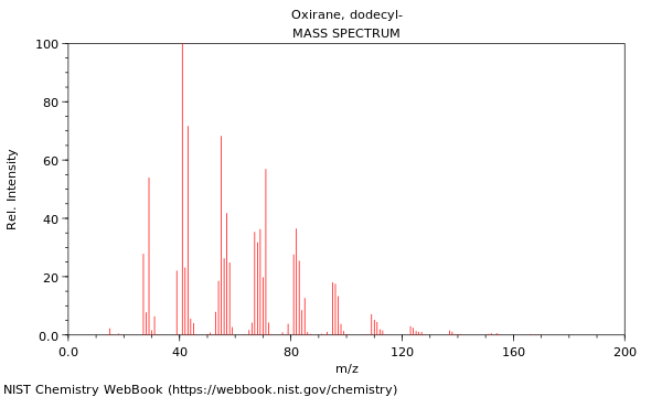 Mass spectrum