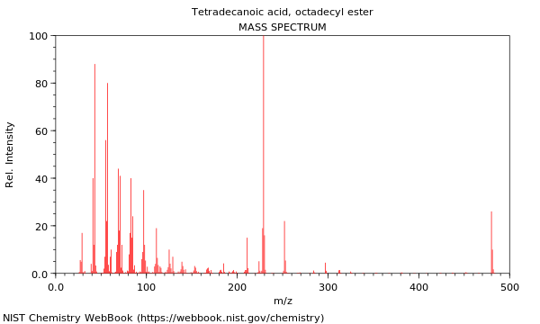 Mass spectrum