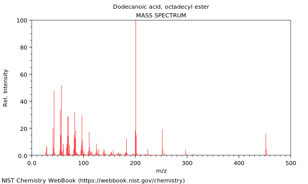 Mass spectrum