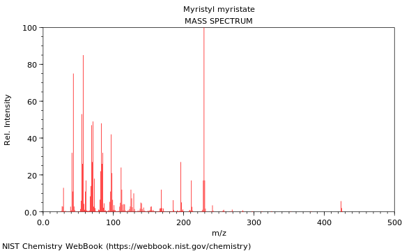 Mass spectrum