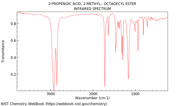 IR spectrum