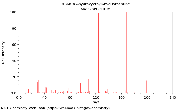 Mass spectrum