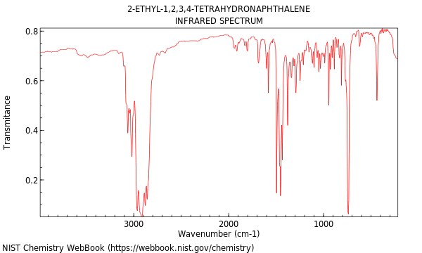 IR spectrum