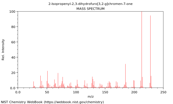 Mass spectrum