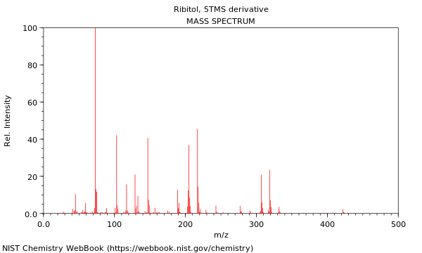 Mass spectrum