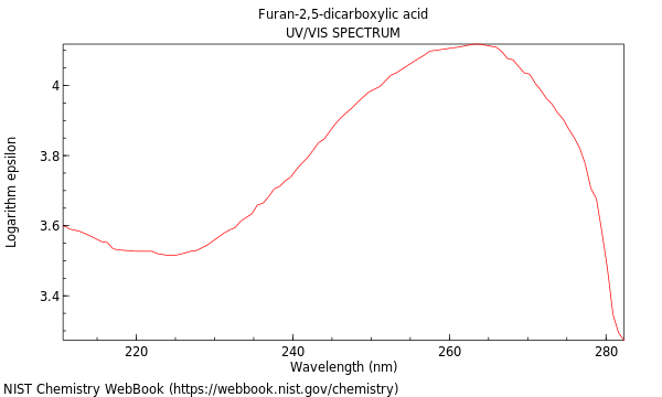 UVVis spectrum