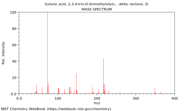 Mass spectrum