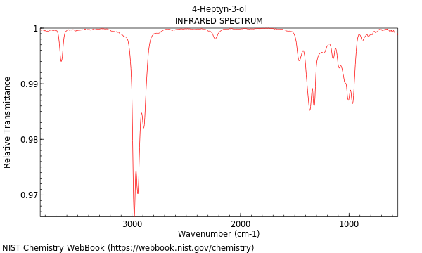 IR spectrum