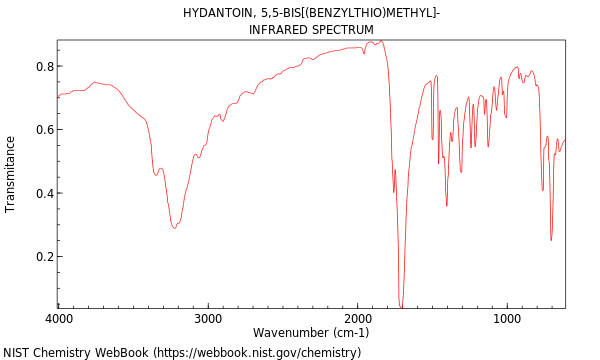 IR spectrum