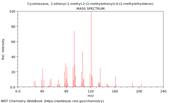 Mass spectrum