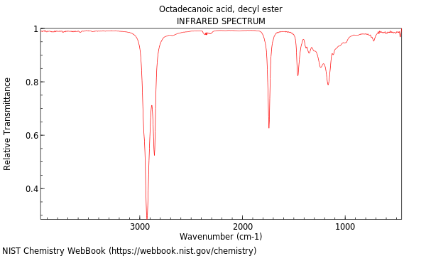 IR spectrum