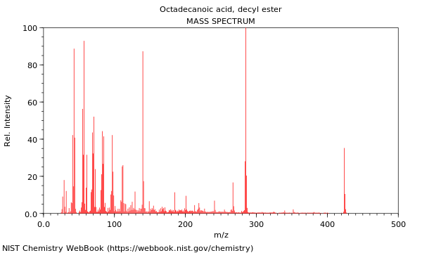 Mass spectrum