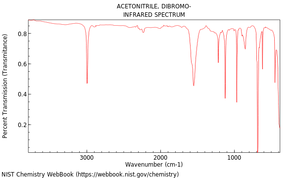 IR spectrum