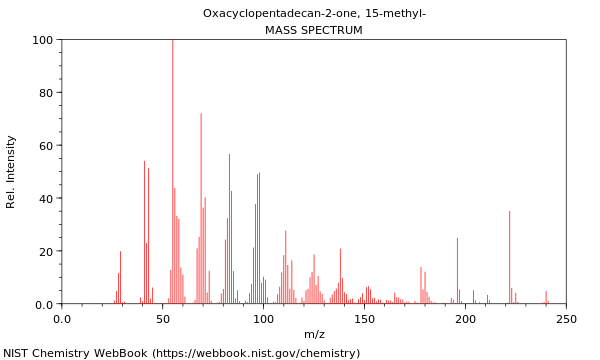 Mass spectrum