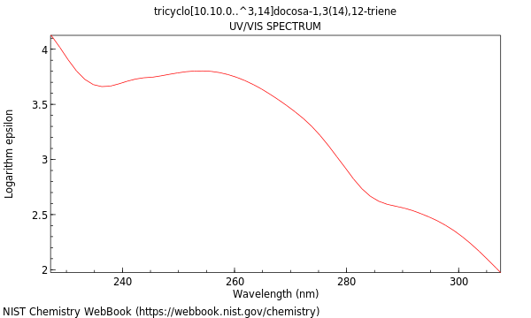 UVVis spectrum
